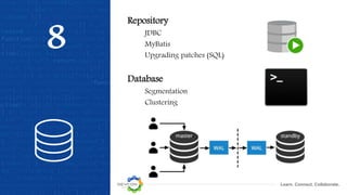 Learn. Connect. Collaborate.
8
Repository
JDBC
MyBatis
Upgrading patches (SQL)
Database
Segmentation
Clustering
 