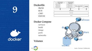 Learn. Connect. Collaborate.
9
Dockerfile
FROM
RUN
CMD
EXPOSE
Docker Compose
services
build
image
ports
networks
Volumes
 