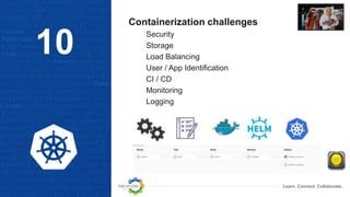 Learn. Connect. Collaborate.
Containerization challenges
Security
Storage
Load Balancing
User / App Identification
CI / CD
Monitoring
Logging
10
 