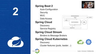 Learn. Connect. Collaborate.
Spring Boot 2
Auto-Configuration
Security
MVC
Data Access
Spring Cloud
Discovery
Service Registry
Spring Cloud Stream
Binders to Message Brokers
Spring Cloud Kubernetes
Discovery
Cluster features (pods, leader…)
2
 