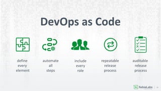 22
DevOps as Code
define
every
element
automate
all
steps
include
every
role
repeatable
release
process
auditable
release
process
 