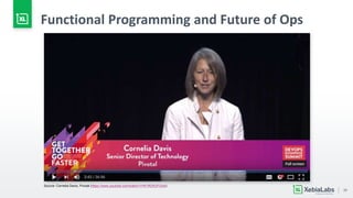 26
Functional Programming and Future of Ops
Source: Cornelia Davis, Pivotal (https://www.youtube.com/watch?v=R1RDhUf1Go4)
 