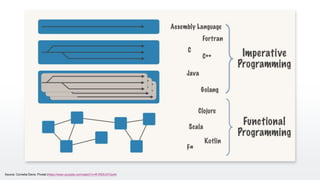 27Source: Cornelia Davis, Pivotal (https://www.youtube.com/watch?v=R1RDhUf1Go4)
 