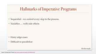 28Source: Cornelia Davis, Pivotal (https://www.youtube.com/watch?v=R1RDhUf1Go4)
 