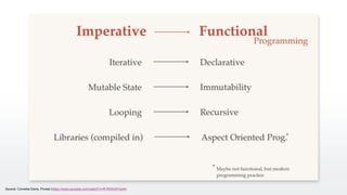 29Source: Cornelia Davis, Pivotal (https://www.youtube.com/watch?v=R1RDhUf1Go4)
 