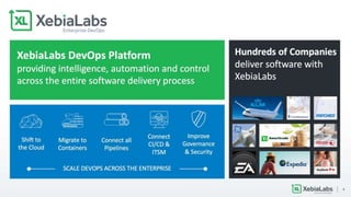 3
3© 2018 Forrester. Reproduction PROHIBITED.
 