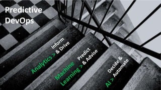 34
Predictive
DevOps
 