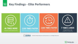 7
Key Findings - Elite Performers
© 2018, DevOps Research and Assessment, LLC. All Rights Reserved.
 