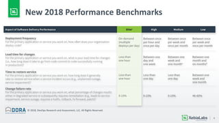 8
New 2018 Performance Benchmarks
© 2018, DevOps Research and Assessment, LLC. All Rights Reserved.
 