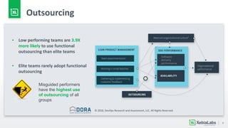 9
Outsourcing
▪ Low performing teams are 3.9X
more likely to use functional
outsourcing than elite teams
▪ Elite teams rarely adopt functional
outsourcing
Misguided performers
have the highest use
of outsourcing of all
groups
© 2018, DevOps Research and Assessment, LLC. All Rights Reserved.
 