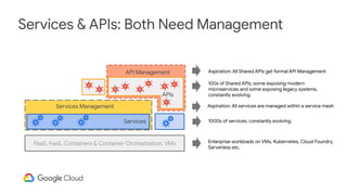 2019 devoxx - apis, microservices, et le service mesh | PDF