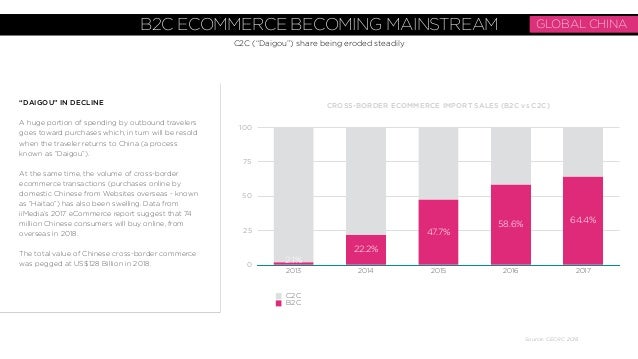 2019 Social Media Trends China