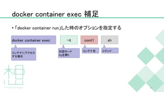docker container exec 補足
• 「docker container run」した時のオプションを指定する
23
docker container exec -it cont1 sh
コンテナにアクセス
する場合
対話モード
ttyを開く
コンテナ名 コマンド
 