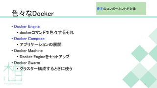 色々なDocker
• Docker Engine
• dockerコマンドで色々するそれ
• Docker Compose
• アプリケーションの展開
• Docker Machine
• Docker Engineをセットアップ
• Docker Swarm
• クラスター構成するときに使う
3
青字のコンポーネントが対象
 
