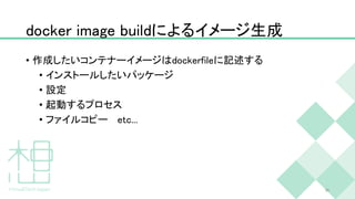 docker image buildによるイメージ生成
• 作成したいコンテナーイメージはdockerfileに記述する
• インストールしたいパッケージ
• 設定
• 起動するプロセス
• ファイルコピー etc...
35
 