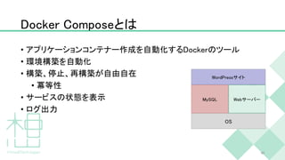 Docker Composeとは
• アプリケーションコンテナー作成を自動化するDockerのツール
• 環境構築を自動化
• 構築、停止、再構築が自由自在
• 冪等性
• サービスの状態を表示
• ログ出力
40
OS
MySQL Webサーバー
WordPressサイト
 