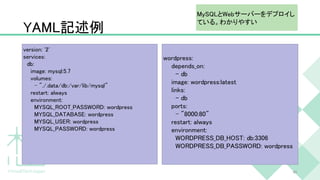 YAML記述例
version: '2'
services:
db:
image: mysql:5.7
volumes:
- "./.data/db:/var/lib/mysql"
restart: always
environment:
MYSQL_ROOT_PASSWORD: wordpress
MYSQL_DATABASE: wordpress
MYSQL_USER: wordpress
MYSQL_PASSWORD: wordpress
wordpress:
depends_on:
- db
image: wordpress:latest
links:
- db
ports:
- "8000:80"
restart: always
environment:
WORDPRESS_DB_HOST: db:3306
WORDPRESS_DB_PASSWORD: wordpress
43
MySQLとWebサーバーをデプロイし
ている。わかりやすい
 