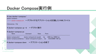 Docker Compose実行例
# tree docker-compose/
docker-compose/
└── docker-compose.yml ←デプロイするアプリケーションを定義したYAMLファイル
0 directories, 1 file
# docker-compose up -d ←デプロイ実行
# docker-compose ps
Name Command State Ports
------------------------------------------------------------------------------------------
docker-compose_db_1 docker-entrypoint.sh mysqld Up 3306/tcp, 33060/tcp
docker-compose_wordpress_1 docker-entrypoint.sh apach ... Up 0.0.0.0:8000->80/tcp
# docker-compose down ←アプリケーションの終了
44
 