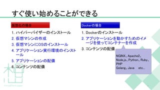すぐ使い始めることができる
1. ハイパーバイザーのインストール
2. 仮想マシンの作成
3. 仮想マシンにOSのインストール
4. アプリケーション実行環境のインスト
ール
5. アプリケーションの配備
6. コンテンツの配備
1. Dockerのインストール
2. アプリケーションを動かすためのイメ
ージを使ってコンテナーを作成
3. コンテンツの配備
7
仮想化の場合 Dockerの場合
NGINX、Apache2、
Node.js、Python、Ruby、
PHP
Golang、Java etc...
 