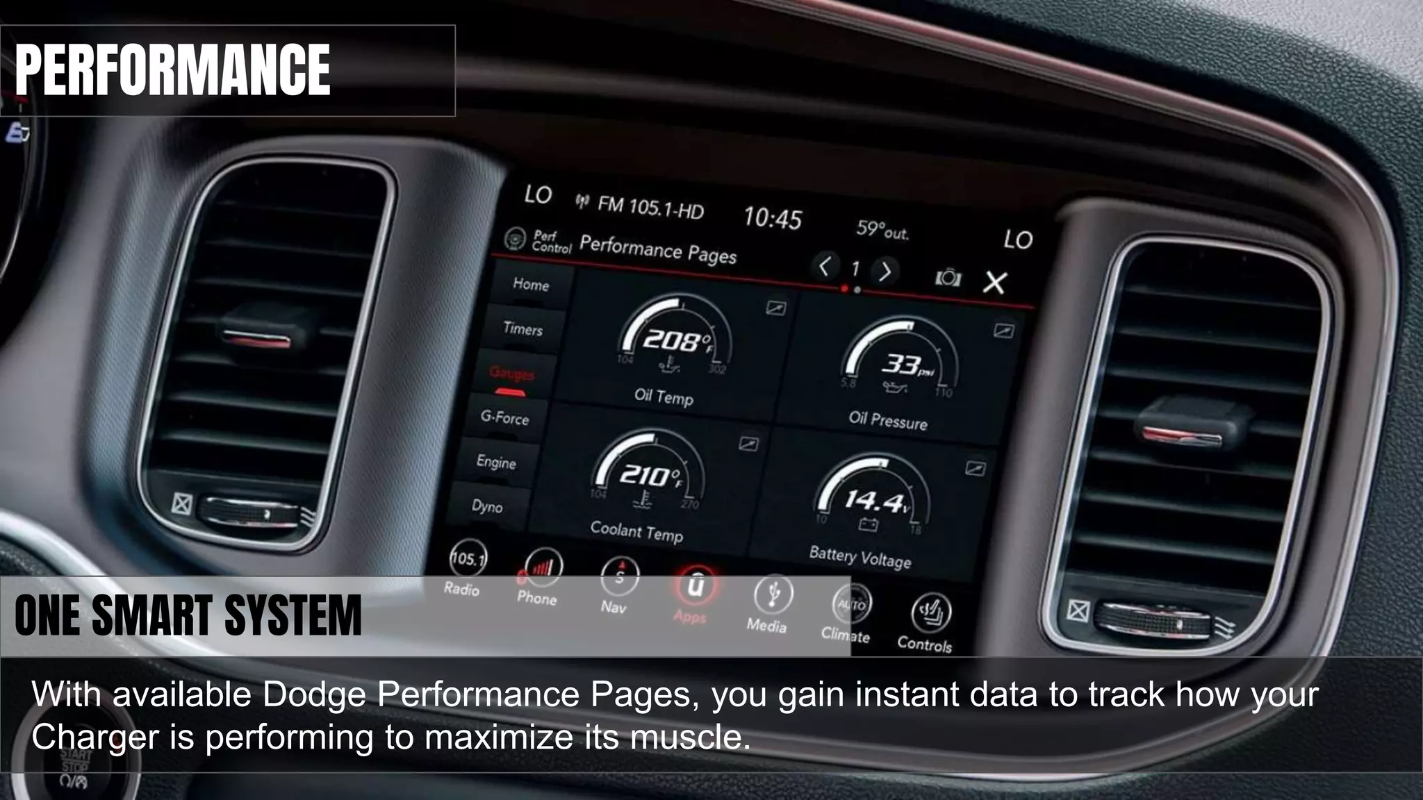 2019 Dodge Charger Configurations