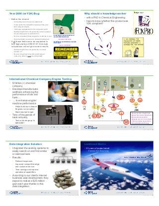 Year 2000 (or Y2K) Bug
67Copyright 2019 by Data Blueprint Slide #
• Before the internet
– Computing resources were expensive
– It was worth the tradeoff to represent the year
field using two digits
– 1959 was represented to the computer as 59
– Subtracting 59 from 99 yields the correct answer
40 (for dates prior to 2000/01/01!)
– No one expected those programs to still be in use
– Documentation was poorly created/maintained
• If all these fields were not expanded to
four digits before 2000/01/01 then date
calculations will not give correct results
– Subtracting 59 from 00 yields the incorrect
answer -41
– No one knew how long this would take or  
cost–only when it must be completed!
On the OFFICIAL Clock of the United States at 1
second BEFORE Midnight showed:
December 31, 1999 11:59:59
One SECOND later the OFFICIAL Clock of the United
States showed:
January 1, 19100 00:00:01
• with a PhD in Chemical Engineering
• have to know whether this product was 
Y2K compliant?
Why should a knowledge worker
68Copyright 2019 by Data Blueprint Slide #
International Chemical Company Engine Testing
69Copyright 2019 by Data Blueprint Slide #
• $1billion (+) chemical
company
• Develops/manufactures
additives enhancing the
performance of oils and
fuels ...
• ... to enhance engine/
machine performance
– Helps fuels burn cleaner
– Engines run smoother
– Machines last longer
• Tens of thousands of  
tests annually
– Test costs range up to
$250,000!
1.Manual transfer of digital data
2.Manual file movement/duplication
3.Manual data manipulation
4.Disparate synonym reconciliation
5.Tribal knowledge requirements
6.Non-sustainable technology
70Copyright 2019 by Data Blueprint Slide #
Data Integration Solution
71Copyright 2019 by Data Blueprint Slide #
• Integrated the existing systems to
easily search on and find similar
or identical tests
• Results:
– Reduced expenses
– Improved competitive edge  
and customer service
– Time savings and improve
operational capabilities
• According to our client’s internal
business case development, they
expect to realize a $25 million
gain each year thanks to this
data integration
Lockheed Martin
• 20 years of project email
– Example from Doug Laney
72Copyright 2019 by Data Blueprint Slide #
 