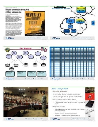 91Copyright 2019 by Data Blueprint Slide #
Potential Data Sources
92Copyright 2019 by Data Blueprint Slide #
Data Mapping
12
Mental
illness
Deploy
ments
Work
History
Soldier Legal
Issues
Abuse
Suicide
Analysis
FAPDMSS G1 DMDC CID
Data objects
complete?
All sources
identified?
Best source for
each object?
How reconcile
differences
between
sources?
MDR
93Copyright 2019 by Data Blueprint Slide # 94Copyright 2019 by Data Blueprint Slide #
1 2 3 4 5 6 7 8 9 10 11 12 13 14 15 16 17 18 19 20 21 22 23 24 25 26 27 28 29 30
1
2
3
4
5
6
7
8
9
10
11
12
13
14
15
16
17
18
19
20
21
22
23
24
25
26
27
28
29
30
95Copyright 2019 by Data Blueprint Slide #
Senior Army Official
• Room full of Stewards
• A very heavy dose of management support
• Advised the group of his opinion on the matter
• Any questions as to future direction
– "They should make an appointment to speak directly with
me!"
• Empower the team
– The conversation turned from "can this be done?" to "how are we going
to accomplish this?"
– Mistakes along the way would be tolerated
– Implement a workable solution in prototype form
96Copyright 2019 by Data Blueprint Slide #
 
