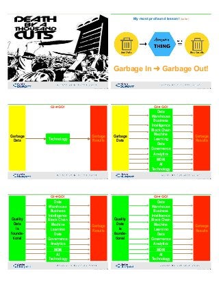 Death by 1000 Cuts
19Copyright 2019 by Data Blueprint Slide # 20Copyright 2019 by Data Blueprint Slide #
Garbage In ➜ Garbage Out!
My most profound lesson! (so far)
21Copyright 2019 by Data Blueprint Slide #
Perfect  
Model
Garbage  
Data
Garbage  
Results
Data
Warehouse
Machine
Learning
Business
Intelligence
Block ChainAIMDM
Data
Governance
AnalyticsTechnology
GI➜GO!
22Copyright 2019 by Data Blueprint Slide #
Perfect  
Model
Garbage  
Data
Garbage  
Results
Data
Warehouse
Machine
Learning
Block Chain
AI
MDM
Analytics
Technology
Data
Governance
GI➜GO!
Business
Intelligence
23Copyright 2019 by Data Blueprint Slide #
Perfect  
Model
Quality  
Data 
is 
founda-
tional
Garbage  
Results
Data
Warehouse
Machine
Learning
Block Chain
AI
MDM
Analytics
Technology
Data
Governance
GI➜GO!
Business
Intelligence
24Copyright 2019 by Data Blueprint Slide #
Perfect  
Model
Quality  
Data 
is 
founda-
tional
Garbage  
Results
Data
Warehouse
Machine
Learning
Business
Intelligence
Block Chain
AI
MDM
Analytics
Technology
Data
Governance
GI➜GO!
 