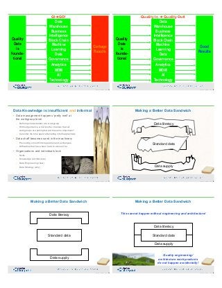 25Copyright 2019 by Data Blueprint Slide #
Perfect  
Model
Quality  
Data 
is 
founda-
tional
Garbage  
Results
Data
Warehouse
Machine
Learning
Block Chain
AI
MDM
Analytics
Technology
Data
Governance
GI➜GO!
Business
Intelligence
26Copyright 2019 by Data Blueprint Slide #
Perfect  
Model
Quality  
Data 
is 
founda-
tional
Good  
Results
Data
Warehouse
Machine
Learning
Business
Intelligence
Block Chain
AI
MDM
Analytics
Technology
Data
Governance
Quality In ➜ Quality Out!
Data Knowledge is insufficient and informal
• Data management happens 'pretty well' at  
the workgroup level
– Defining characteristic of a workgroup
– Without guidance, what are the chances that all  
workgroups are pulling toward the same objectives?
– Consider the time spent attempting informal practices
• Data chaff becomes sand in the machinery
– Preventing smooth interoperation and exchanges
– Difficulties that have been hard to account for
• Organizations and individuals lack
– Skills
– Knowledge (architecture)
– Data Engineering (how)
– Data Strategy (why)
27Copyright 2019 by Data Blueprint Slide #
Standard data
Data supply
Data literacy
Making a Better Data Sandwich
28Copyright 2019 by Data Blueprint Slide #
Data literacy
Standard data
Data supply
Making a Better Data Sandwich
29Copyright 2019 by Data Blueprint Slide #
Standard data
Data supply
Data literacy
Making a Better Data Sandwich
30Copyright 2019 by Data Blueprint Slide #
Standard data
Data supply
Data literacy
This cannot happen without engineering and architecture!
Quality engineering/ 
architecture work products  
do not happen accidentally!
 
