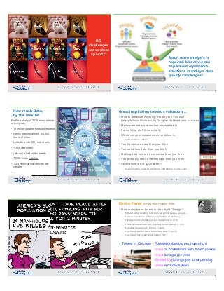  
 
 
 
 
DQ
challenges
are context
specific! 
 
 
 
 
 
 
37Copyright 2019 by Data Blueprint Slide # 38Copyright 2019 by Data Blueprint Slide #
Much more analysis is
required before we can
implement repeatable
solutions to today's data
quality challenges!
TWITTER
USERS SEND
473400TWEETS
SKYPEUSERS MAKE
176220CALLS
INSTAGRAM
GIPHY
USERS POST
PHOTOSSPOTIFYSTREAMS OVER
750,000
SONGS
TUMBLR
USERS PUBLISH
POSTS
USERS WATCH
VIDEOS
SHIPS
PACKAGES
SNAPCHATTHEWEATHER
CHANNEL
NETFLIX
USERS STREAM
97222HRS
OF VIDEO
VENMO
PROCESSES
$68493
PEER-TO-PEER
TRANSACTIONS
TINDER
AMAZON
USERS MATCH
TIMES
TEXTS SENTNEW COMMENTS
RECEIVES
USERS SHARE
SNAPS
YOUTUBE
LINKEDINGAINS
120+NEW
2083333
,
4333560, ,
1388889
,79740,
BITCOIN
NEW
FORECAST
REQUESTS
1.25
ARE CREATED
RECEIVES
,
49380,AMERICANS
USE
OF INTERNET DATA
3138420, , GB,6940,
18055555,,
1111
UBERUSERS TAKE
RIDES
1389,
1944,
SERVES UP
GIFS
12986111,,
PROFESSIONALS
GOOGLECONDUCTS
SEARCHES
3877140, ,
,,
, ,
REDDIT MINUTE
every
DAY
of the
PRESENTED BY DOMO
2018
,
39Copyright 2019 by Data Blueprint Slide #
https://www.domo.com/learn/data-never-sleeps-6
How much Data, 
by the minute!
For the entirety of 2018, every minute
of every day:
• 18 million weather forecast requests
• Netflix streams almost 100,000
hours of video
• LinkedIn adds 120+ individuals
• 1,300 Uber rides
• (almost) a half million tweets
• 7,000 Tinder matches
• 1.25 new cryptocurrencies are
created
• ...
Great inspiration towards valuation ...
• How to Measure Anything: Finding the Value of  
Intangibles in Business by Douglas Hubbard (ISBN: 0470539399)
• Measurement is a reduction in uncertainty
• Formalizing stuff forces clarity
• Whatever your measurement problem is,
– it's been done before
• You have more data than you think
• You need less data than you think
• Getting data is more economical than you think
• You probably need different data than you think
• Special shout out to Chapter 7
– Measuring the value of additional information to a decision
40Copyright 2019 by Data Blueprint Slide #
Sheena's in color Activity-Based Costing Kills Someone
41Copyright 2019 by Data Blueprint Slide #
Enrico Fermi (Nobel Prize Physics 1938)
42Copyright 2019 by Data Blueprint Slide #
• Tuners in Chicago ≈ Population/people per household
times % households with tuned pianos
times tunings per year
divided by (tunings per tuner per day
times workdays/year)
• How many piano tuners in the city of Chicago?
– Without using existing lists such as yellow pages, google ...
– Current population of Chicago (3 million at the time)
– Average number of people per household (2 or 3)
– Share of households with regularly tuned pianos (1 in 3)
– Required frequency of tuning (1/year)
– How many pianos can a tuner tune daily? (4 or 5)
– How many days/year are worked (250)
 