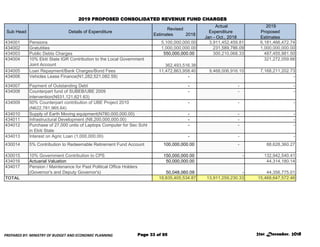 2019 PROPOSED CONSOLIDATED REVENUE FUND CHARGES
Sub Head Details of Expenditure
Revised
Estimates 2018
Actual
Expenditure
...