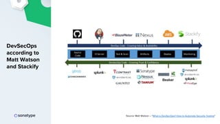 2019 DevSecOps Reference Architectures | PDF