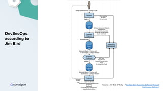 2019 DevSecOps Reference Architectures | PDF