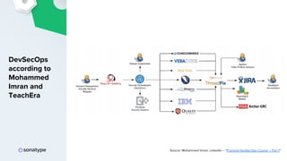 2019 DevSecOps Reference Architectures | PDF