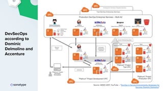 2019 DevSecOps Reference Architectures | PDF