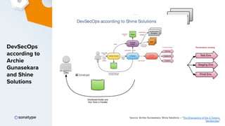 2019 DevSecOps Reference Architectures | PDF