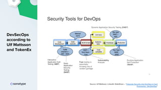 2019 DevSecOps Reference Architectures
