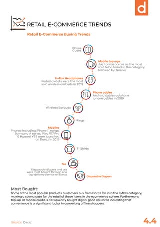 E-Commerce Index powered by Daraz