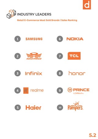 E-Commerce Index powered by Daraz