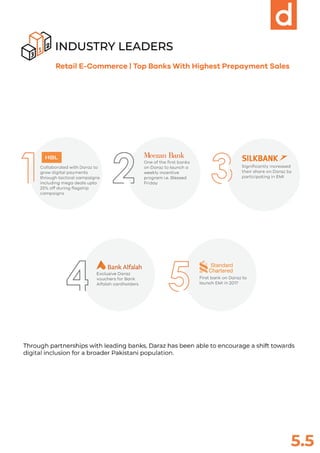 E-Commerce Index powered by Daraz