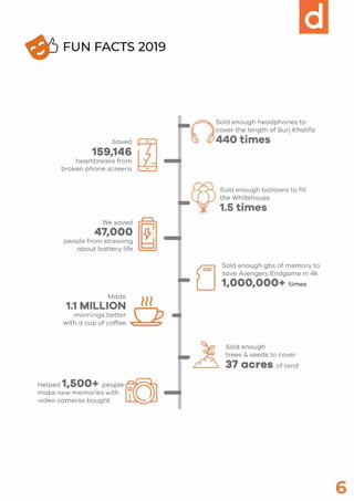 E-Commerce Index powered by Daraz