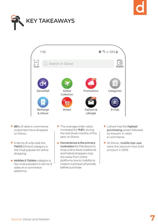 E-Commerce Index powered by Daraz
