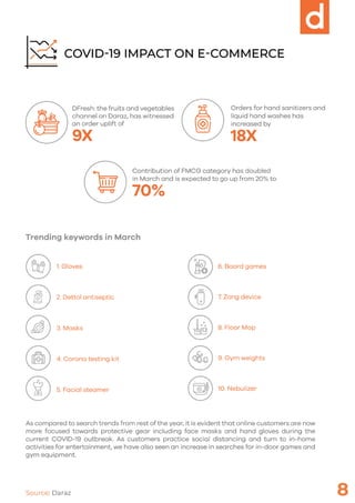 E-Commerce Index powered by Daraz