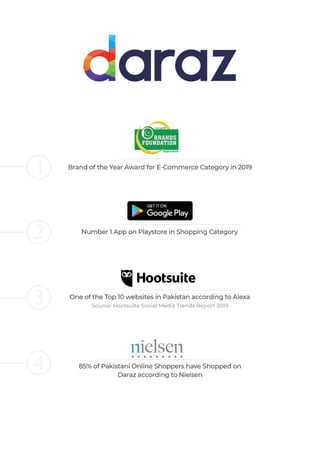 E-Commerce Index powered by Daraz