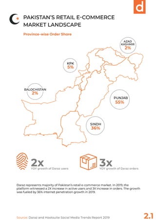E-Commerce Index powered by Daraz