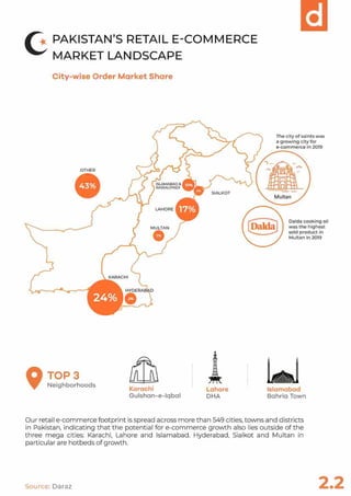 E-Commerce Index powered by Daraz