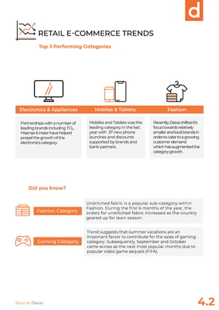 E-Commerce Index powered by Daraz
