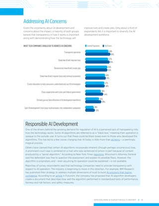 2019 EDELMAN AI SURVEY RESULTS REPORT | 31
Addressing AI Concerns
Given the uncertainty about AI development and
concerns ...