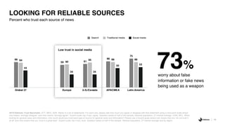 LOOKING FOR RELIABLE SOURCES
Percent who trust each source of news
2019 Edelman Trust Barometer. ATT_MED_AGR. Below is a list of statements. For each one, please rate how much you agree or disagree with that statement using a nine-point scale where
one means “strongly disagree” and nine means “strongly agree”. 9-point scale; top 4 box, agree. Question asked of half of the sample. General population, 27-market average. COM_MCL. When
looking for general news and information, how much would you trust each type of source for general news and information? Please use a 9-point scale where one means that you “do not trust it
at all” and nine means that you “trust it a great deal”. 9-point scale; top 4 box, trust. Question asked of half of the sample. General population, 27-market average and by region. 19
66
59 61
68
75
64
60
65 66 66
44
34 34
50 53
Global 27 Europe U.S./Canada APACMEA Latin America
Low trust in social media
worry about false
information or fake news
being used as a weapon
73%
Search Traditional media Social media
 