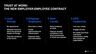 35
TRUST AT WORK:
THE NEW EMPLOYER-EMPLOYEE CONTRACT
1.Lead
Change
2.Empower
Employees
3.Start
Locally
4.CEO
Leadership
- Be aspirational
- Address concerns
about the personal
impact of change
- Train the workforce
of the future
- Give them a voice
- Create
opportunities for
shared action
- Empower them
with information
- Solve problems
at home
- Improve societal
conditions in the
local communities
in which you operate
- Live your values
- Engage directly
- Be visible and show
a personal
commitment, inside
and outside the
organization
 