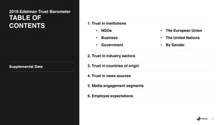 37
Supplemental Data
2019 Edelman Trust Barometer
TABLE OF
CONTENTS 1. Trust in institutions
• NGOs
• Business
• Government
• The European Union
• The United Nations
• By Gender
2. Trust in industry sectors
3. Trust in countries of origin
4. Trust in news sources
5. Media engagement segments
6. Employee expectations
 